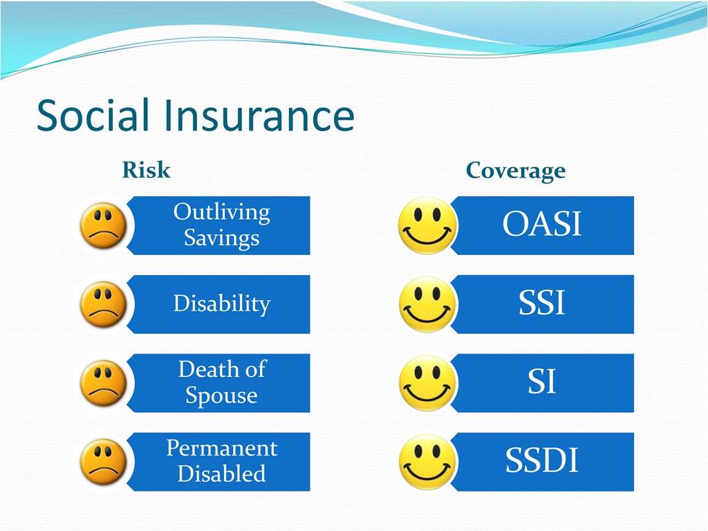 Acronyms Reminder OASI Old Age and Survivor Insurance SSI Supplemental