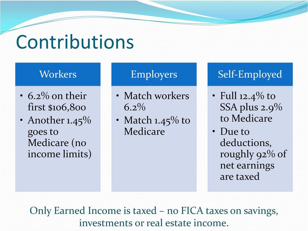 Self Employed: rather confusing calculation but the 92% figure comes from the fact that half of self employed social security taxes are deductible from federal taxes and some business expenses can