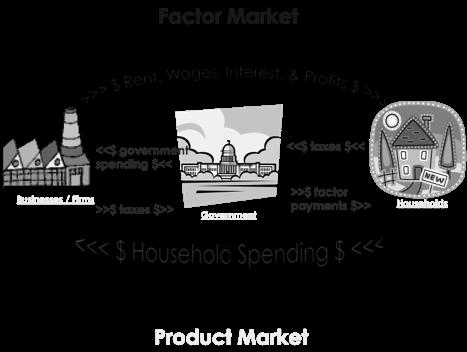 Monopoly! Spillover Benefits!! A market structure in which the number of sellers is so small that each seller is able to influence the total supply and the price of the good or service!! AKA!