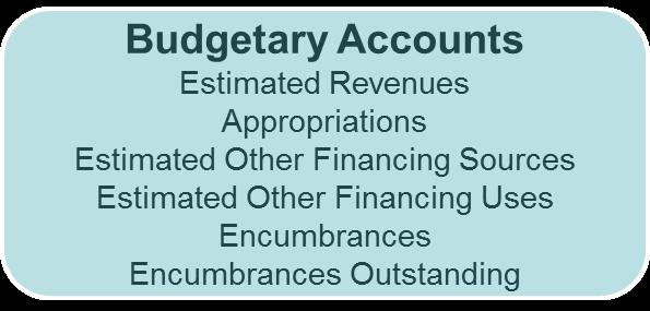In Addition There are Budgetary Accounts 1 st