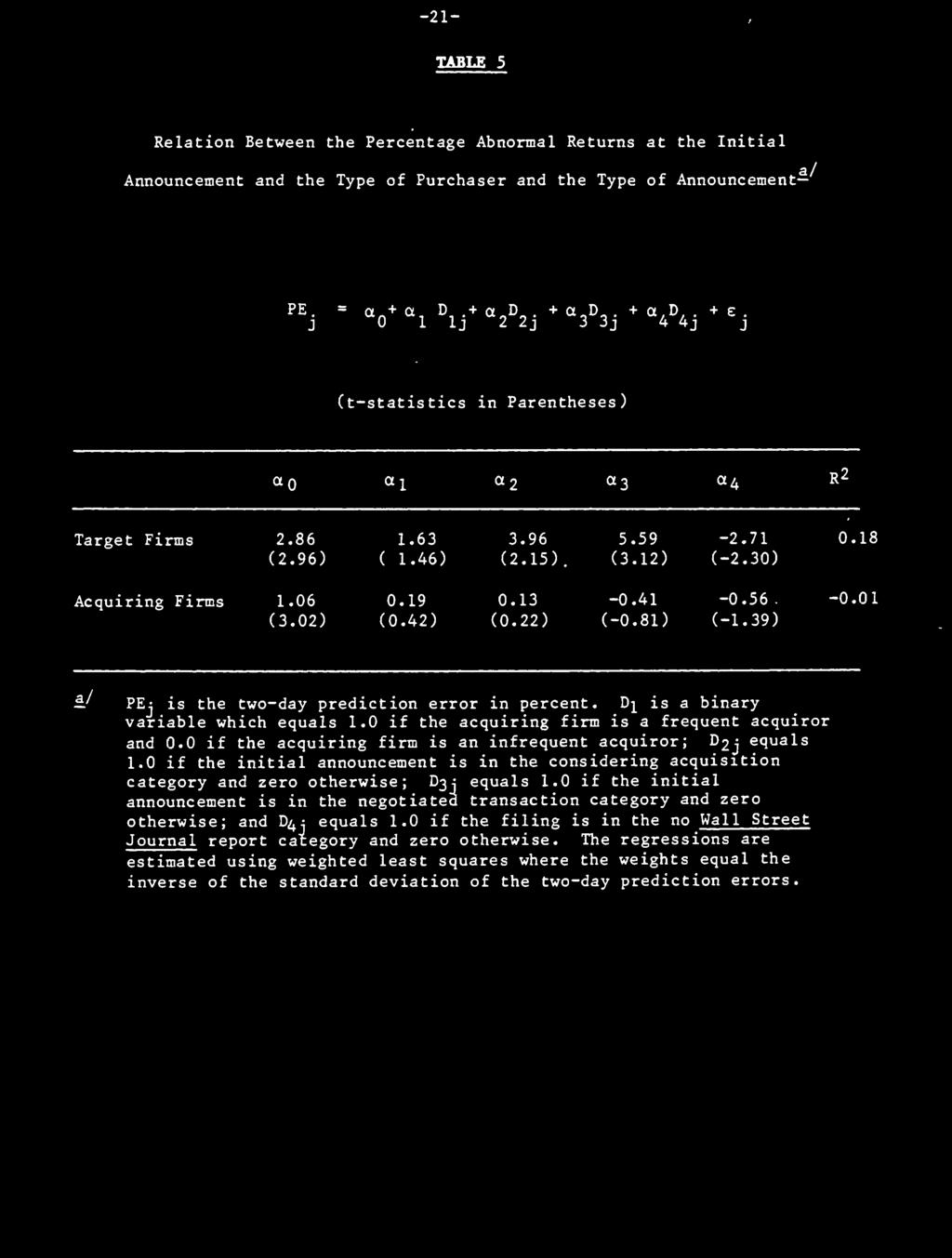01 (3.02) (0.42) (0.22) (-0.81) (-1.39) ' PE: is the two-day prediction error in percent. D^ is a binary variable which equals 1.0 if the acquiring firm is a frequent acquiror and 0.