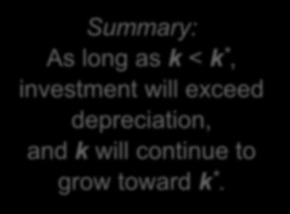Moving toward the steady state Investment and depreciation Summary: As long as k < k *, investment will