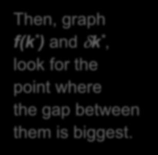 The Golden Rule capital stock Then, graph f(k * ) and k *, look for the point where the gap between them is biggest.