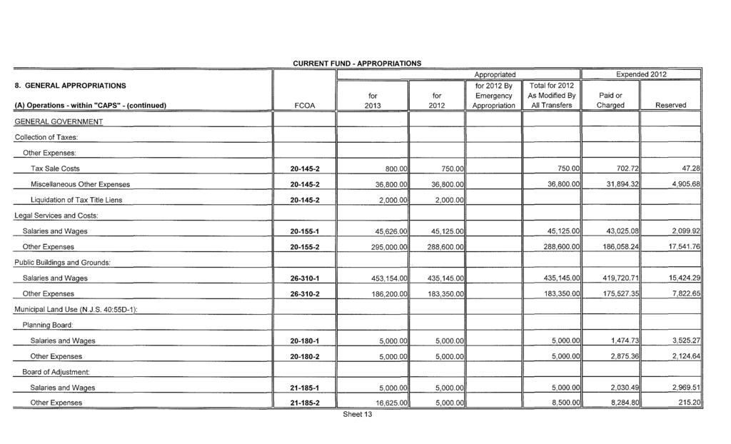 CURRENT FUND -APPROPRATONS Appropriated Expended 2012 8.
