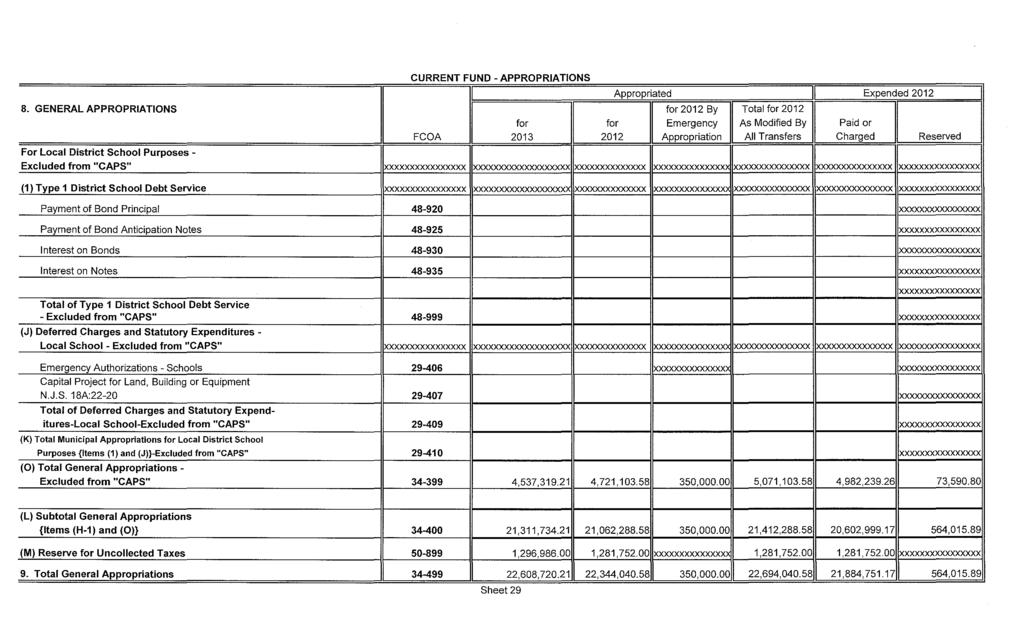 8. GENERAL APPROPRATONS For Local District School Purposes - Excluded from "CAPS" CURRENT FUND- APPROPRATONS Appropriated Expended 2012 2012 By Total for 2012 for Emergency As Modified By Paid or