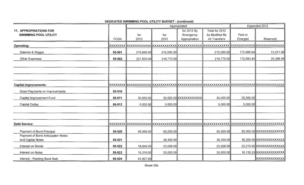 DEDCATED SWMMNG POOL UTLTY BUDGET - (continued) Dl Appropriated Expended 2012 11.