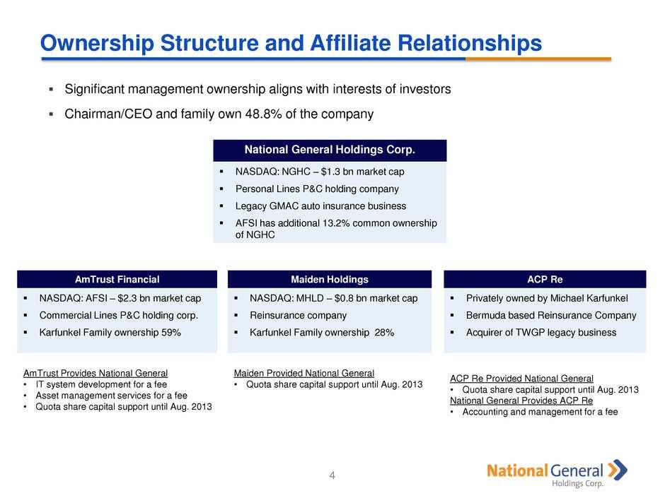 Ownership Structure and Affiliate Relationships 4 Significant management ownership aligns with interests of investors Chairman/CEO and family own 48.8% of the company National General Holdings Corp.
