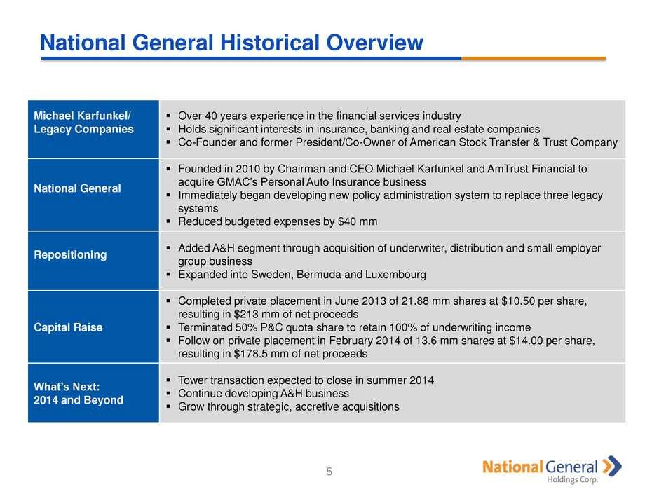 National General Historical Overview 5 Michael Karfunkel/ Legacy Companies Over 40 years experience in the financial services industry Holds significant interests in insurance, banking and real
