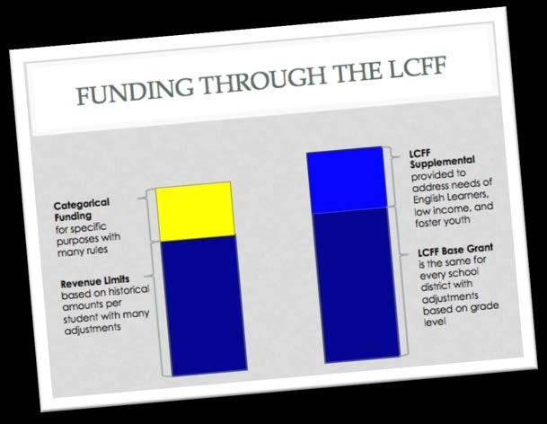 The LCFF includes a Base Grant, grade level adjustments, supplemental, and concentration grants.