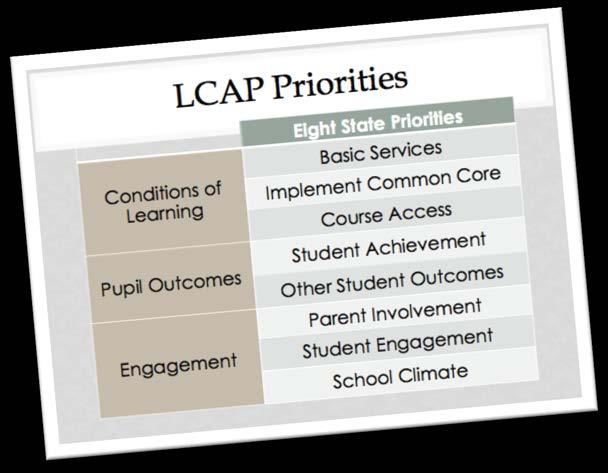 The LCFF requires school districts to inform the public how LCFF funds are being utilized.