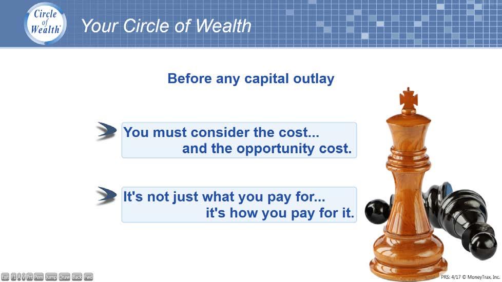Screen 4: Opportunity Cost What you should say: