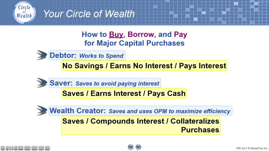 Screen 6: How to Buy, Borrow and Pay for a Major Capital Purchase What