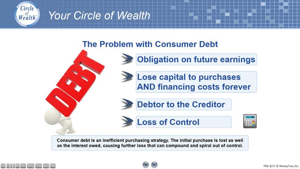 Screen 8: The Problem with Debt What you should say:
