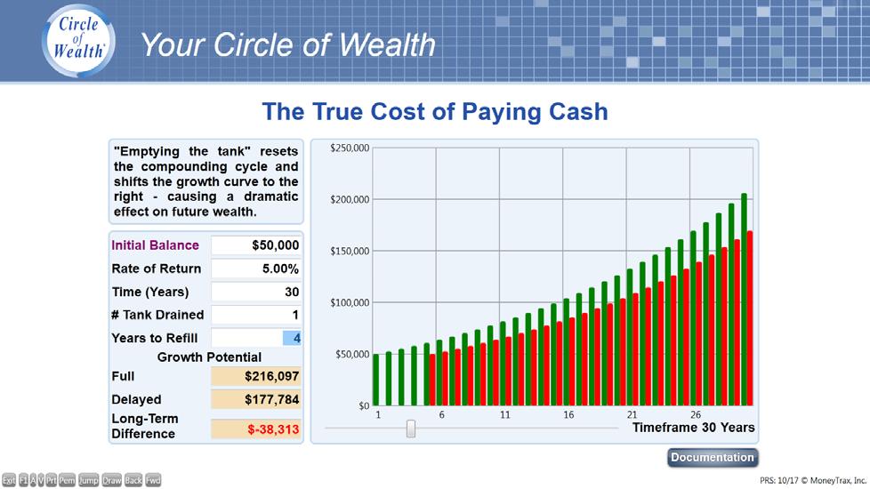 Screen 10: The True Cost of Paying Cash (Initial balance illustration)
