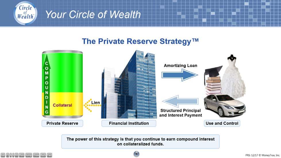 Screen 12: The Private Reserve Strategy Illustrated What you