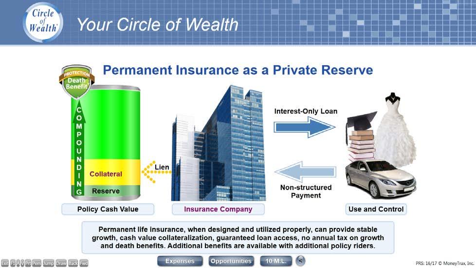 Screen 16: Permanent Insurance as your Private Reserve What you