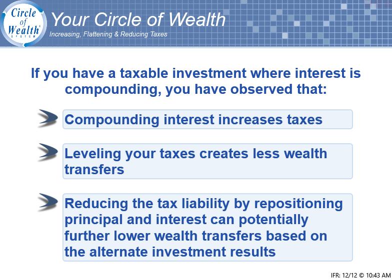 What you should say: Compound Interest creates the largest wealth transfers.