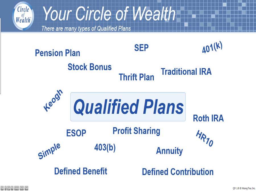 Qualified Plans Don s Dialog What you should say: Which one of these do you have or do you recognize? This screen lists some of the many types of Qualified Plans.