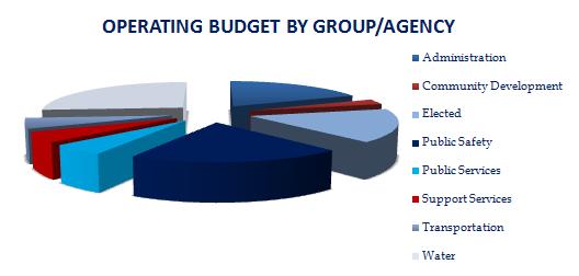 The below table is broken out by Agency which includes General Fund and Other Fund Agencies/Departments.