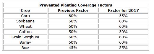 Important updates to Crop Insurance for 2017 First crops reviewed were