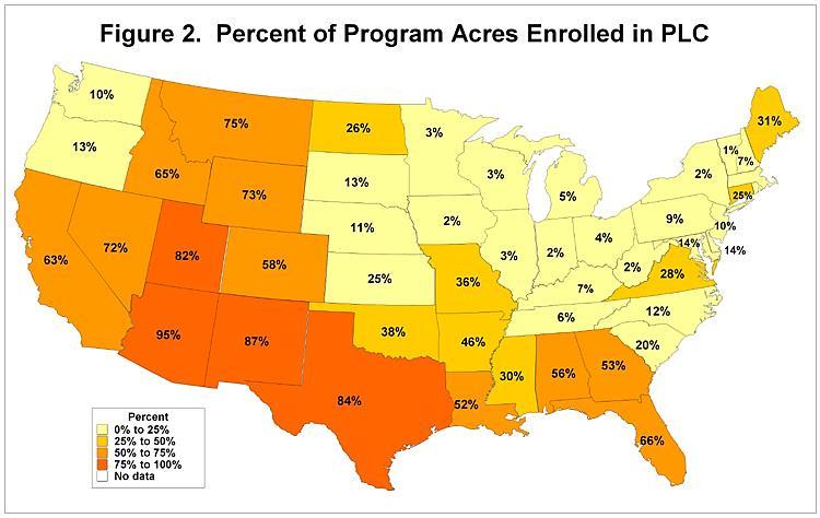 What did farmers in Utah choose? ARC vs. PLC Sign Ups.