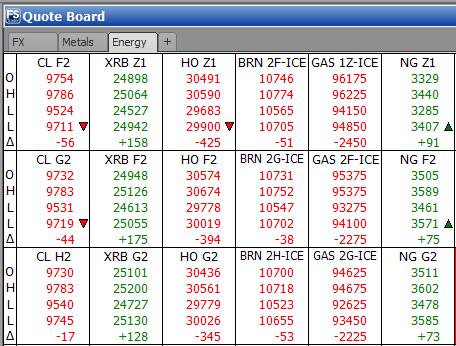 Quote Board The Quote Board pages (identified by tabs) display the open (O), high (H), low (L), last (L), net change ( ), and total traded volume (based on quote display preferences) for the current