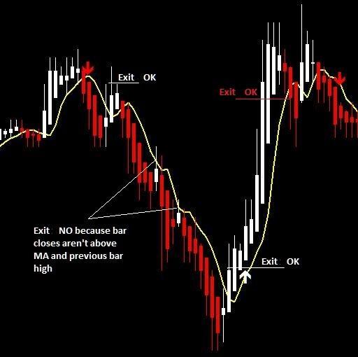 3000, as do previous highs and lows as you see in the image. EXIT 2 : Scalper exit Here, the idea is to take quick profits after the impulse due to the momentum.