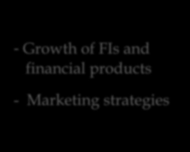 financial products - Marketing strategies