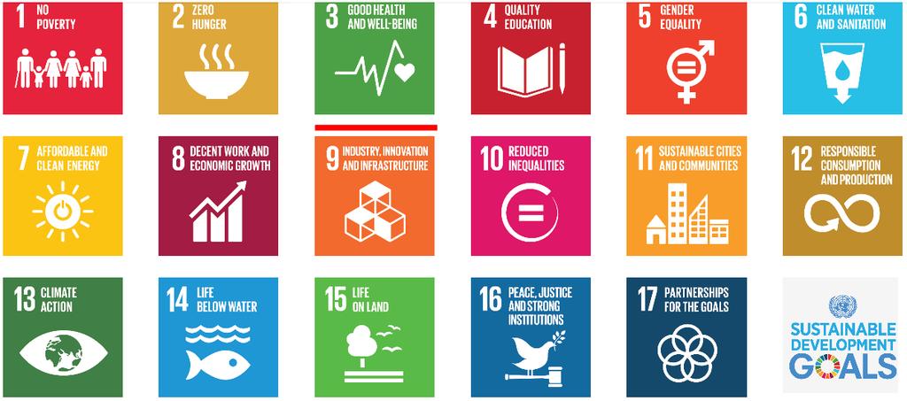 Fiscal Space is an SDG SDG 1: ending poverty in all its forms everywhere Target 1.