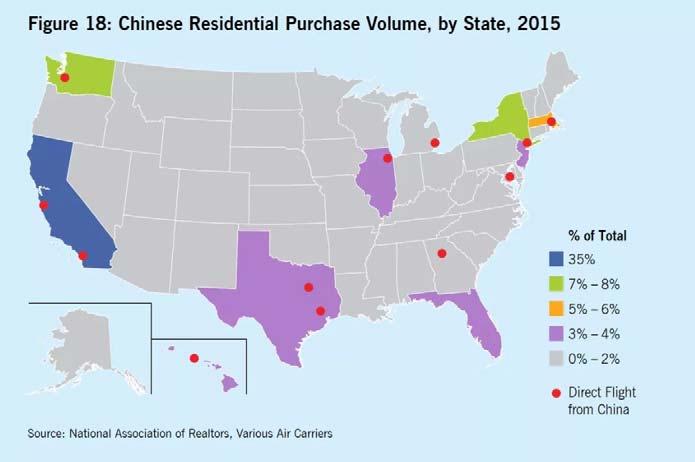 Foreign Investment Asian firms have been investing heavily overseas, particularly in America Japanese real estate firms have increased their US presence by investing in homebuilding and land
