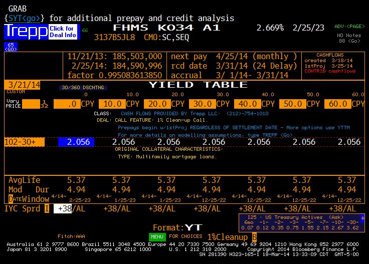 Yield Table Source: Bloomberg For informational purposes