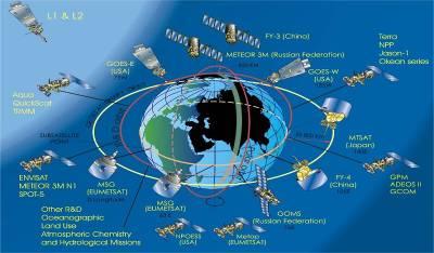 Global Coordination of National Observing Networks & Global