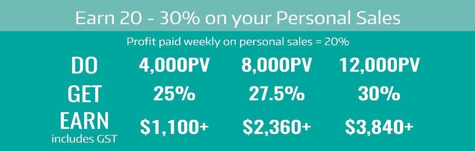 Personal Volume (PV) PV = retail price of a product minus GST*. For example, when you sell $4,400 (Australian Dollars) in one month, your PV = 4,000.