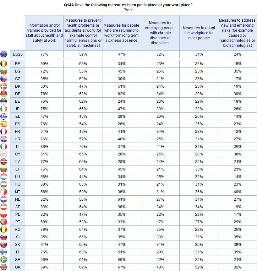 FLASH EUROBAROMETER Base: Respondents in target A (n=11727) Socio-demographic breakdown by company size and the cross-tabulation with other questions illustrates the following differences: The larger
