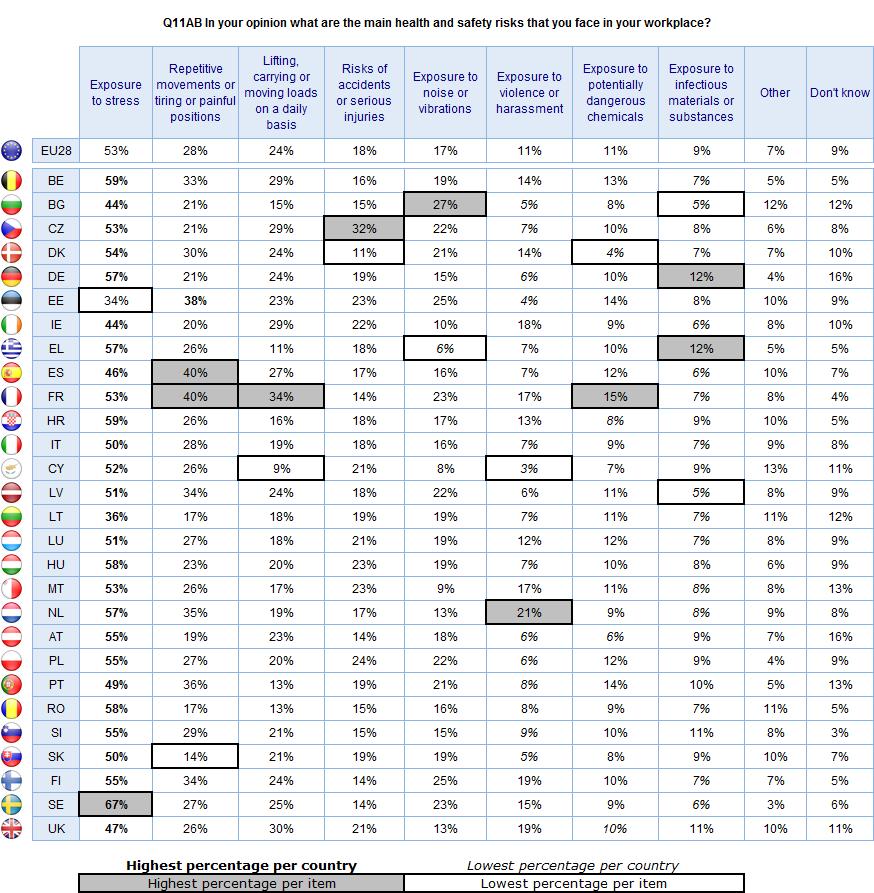 FLASH EUROBAROMETER Those in Slovakia (14%), Lithuania and Romania (both 17%) are the least likely to mention this risk.
