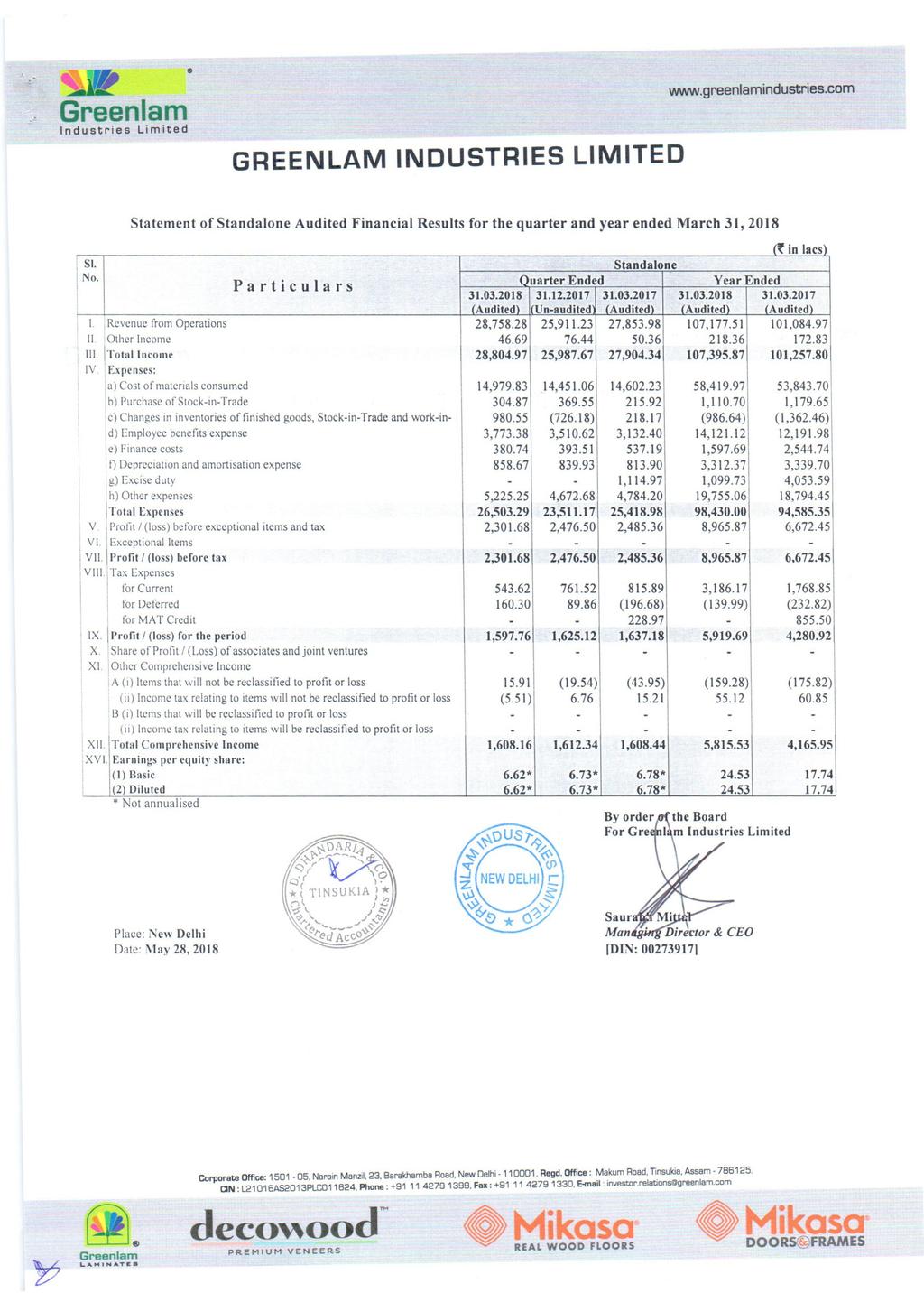 ~~ ndustries Limited GREENLAM NDUSTRES LMTED www.greenlamindustries.com Statement of Standalone Audited Financial Results for the quarter and year ended March 31, 2018 ~ in lacs) S. Standalone No.