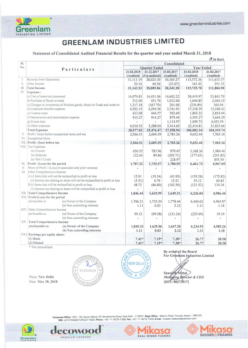 Afj/~ ndustries Limited " GREENLAM NDUSTRES LMTED www.greenlamindustries.com Statement of Consolidated Audited Financial Results for the quarter and year ended March 31, 2018 ~ in lacs) S.