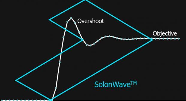 Trading an Optimized L-Wave A specific parameterization of the L-Wave that is used for trading by DelfiX is the SolonWave TM.