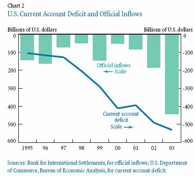 Is the U.S. Current Account Sustainable? What is the role of the U.S. Key Currency Status in helping to sustain U.