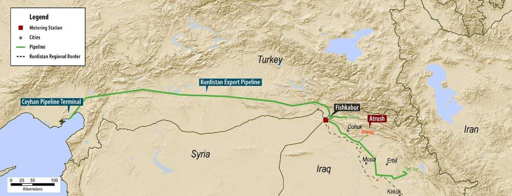 Kurdistan export facilities in place Atrush crude exported via existing Kurdistan Export Pipeline to Fishkabur and on to