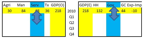 data over quarters. Finally, benchmarking is used as extrapolation method to update the quarterly series for the most current period for which annual data are not yet available.