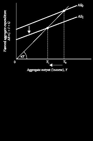13 AGGREGATE EXPENDITURE AND AGGREGATE DEMAND