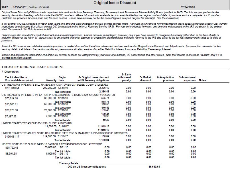 The Original Issue Discounts and Adjustments box highlighted above is not the official Form 1099-OID being reported to