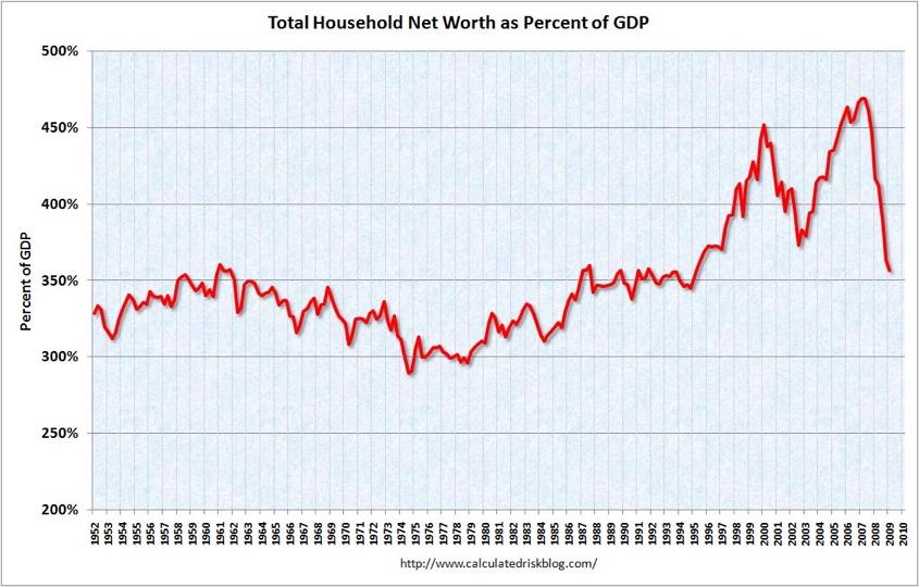US wealth losses