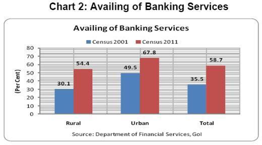other formal sources are increasing every time and they are attracting people in formal banking sector, in 1951 access was 3.9 percent which move to 52 percent in 2002 and moving further upward.
