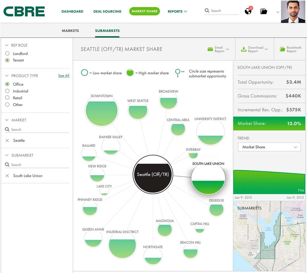 TECHNOLOGY AND DATA ANALYTICS Driving Market Share Gains with Proprietary Platforms & Insights In virtually every line of business, CBRE is leveraging: Proprietary technology