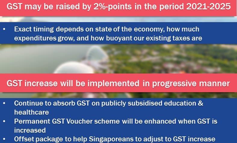 Surprise number 2: GST announcement with 3-7 year lead Long planning horizon: 2% hike in GST between 2021-2025.