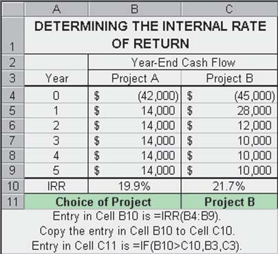 CHAPTER 9 Capital Budgeting Techniques 405 EXAMPLE We can demonstrate the internal rate of return (IRR) approach using Bennett Company data presented in Table 9.1. Figure 9.