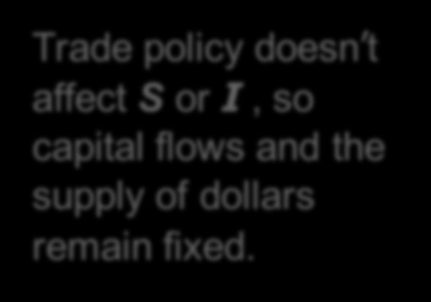 ε S I ε 2 ε 1 NX(ε) 2 Trade policy doesn t affect S or I, so