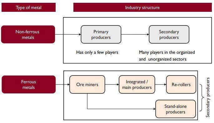 INDUSTRY IS HIGHLY FRAGMENTED (Source:
